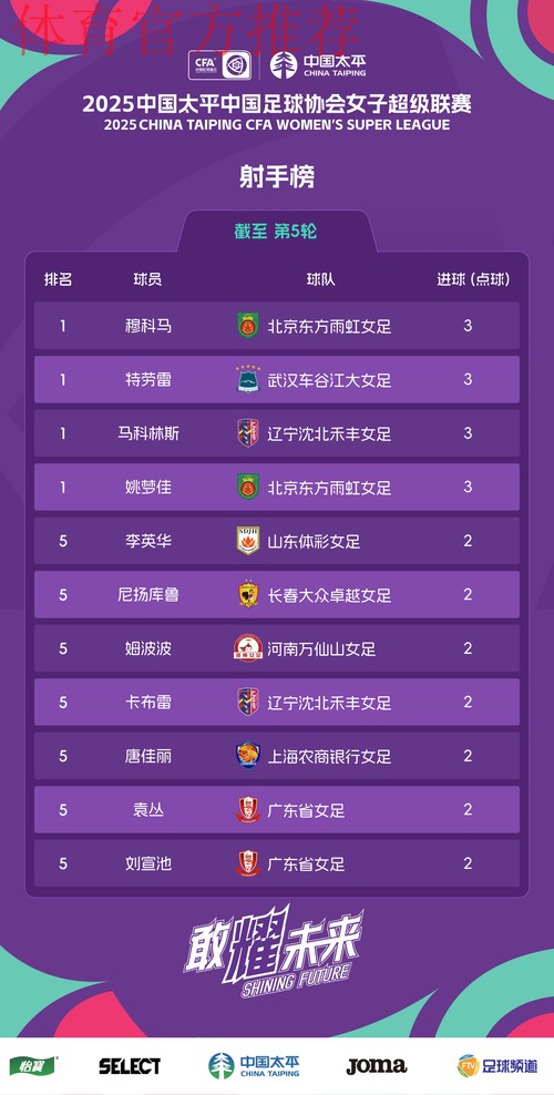 2024五超第2轮综述:6支球队取得连胜 2024五超第2轮综述:6支球队取得连胜